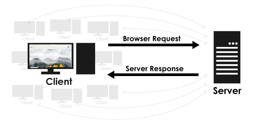 illustration of client and server