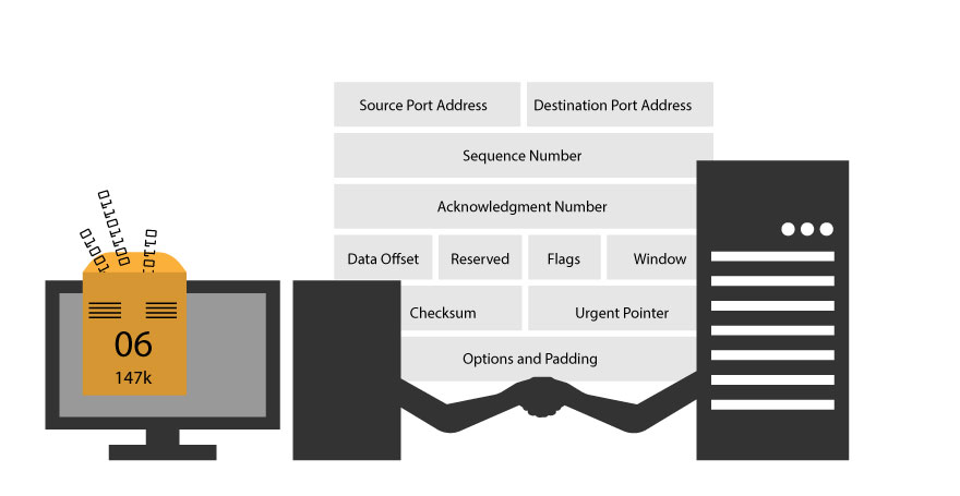 tcp packet illustration